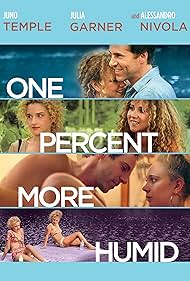 One Percent More Humid (2017) watch-One Percent More Humid (2017)